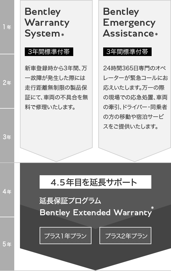 BENTLEY EXTENDED WARRANTY - Bentley Financial Services