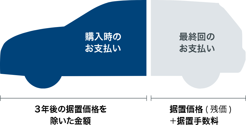 これがフォルクスワーゲンのスタンダードな乗り方