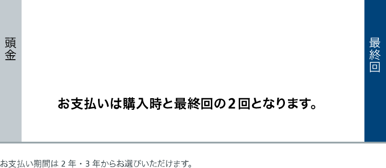 月々のお支払い