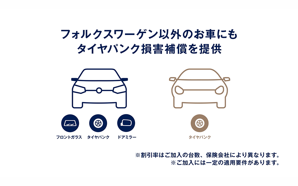タイヤパンク損害補償