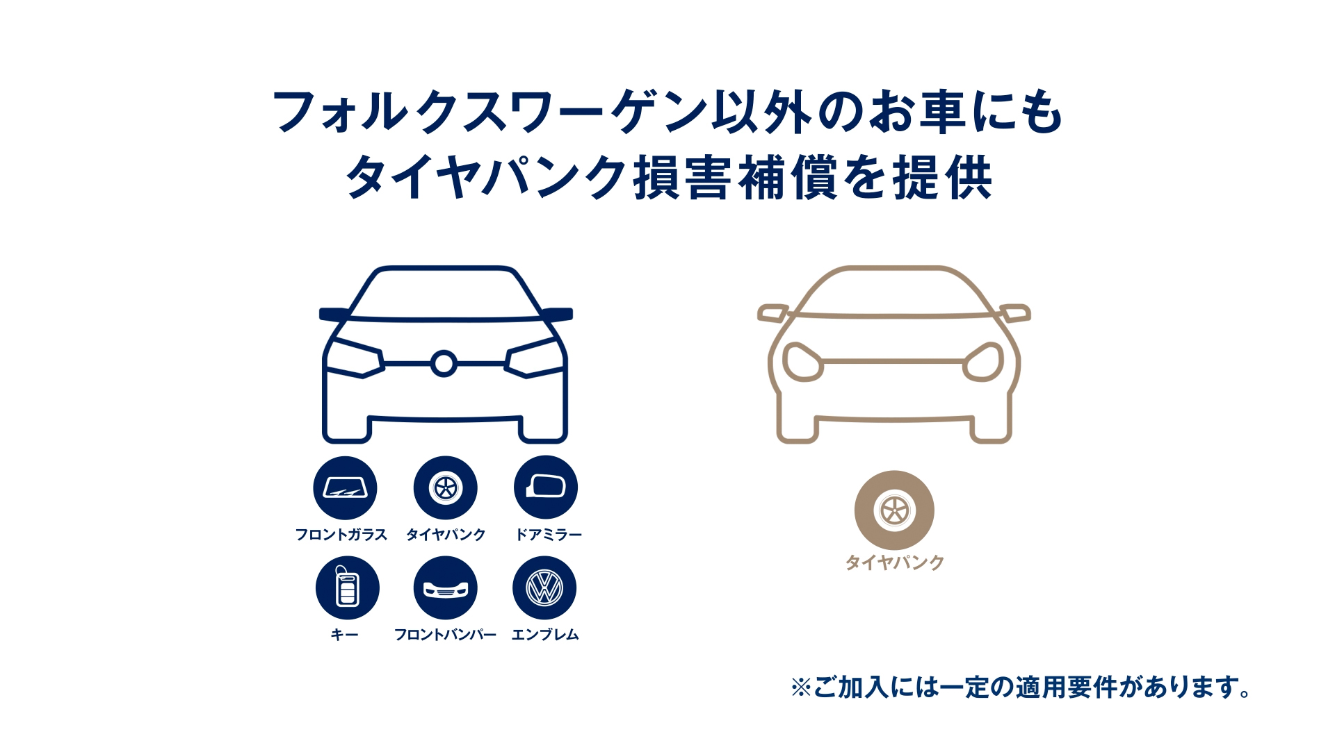 タイヤパンク損害補償